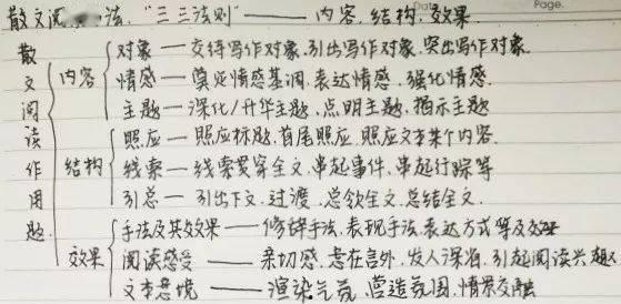 吃瓜散文阅读答案,品味人间烟火，洞察世间百态